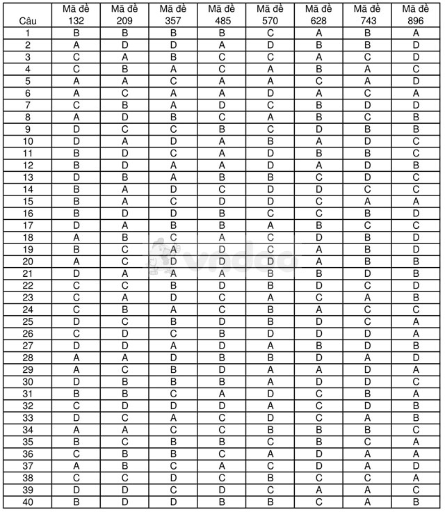 Đề thi khảo sát chất lượng đầu năm môn Vật lý lớp 11 trường THPT Thuận Thành 1, Bắc Ninh năm học 2017 - 2018