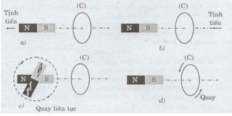 Giải bài tập môn Vật lý lớp 11