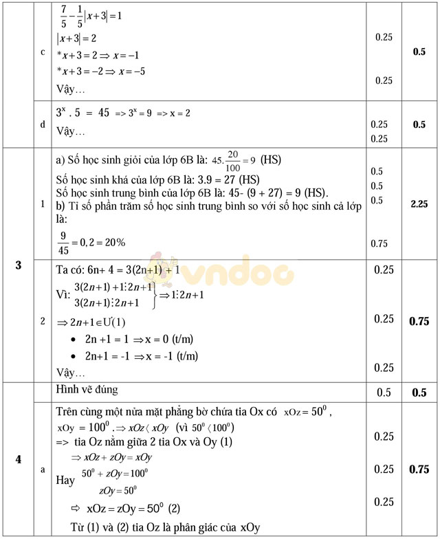Đề thi khảo sát chất lượng đầu năm môn Toán lớp 7 trường THCS Ngọc Châu, Hải Dương năm học 2016 - 2017