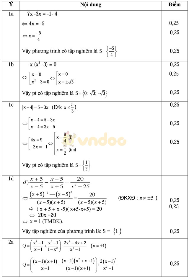 Đề thi khảo sát chất lượng đầu năm môn Toán lớp 9 trường THCS Ngọc Châu, Hải Dương năm học 2016 - 2017