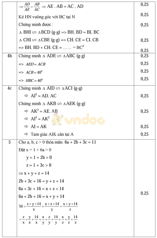 Đề thi khảo sát chất lượng đầu năm môn Toán lớp 9 trường THCS Ngọc Châu, Hải Dương năm học 2016 - 2017