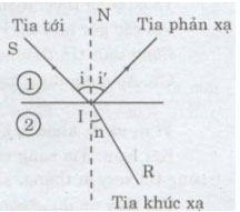 Giải bài tập Vật lý lớp 11