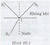 Giải bài tập Vật lý lớp 11: Khúc xạ ánh sáng