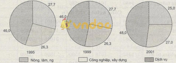 Dân cư và đặc điểm kinh tế khu vực nam Á