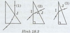 Câu hỏi bài tập Vật lý lớp 11 có đáp án