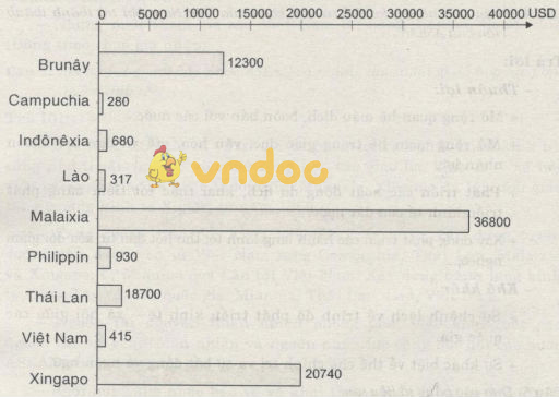 Hiệp hội các nước Đông Nam Á