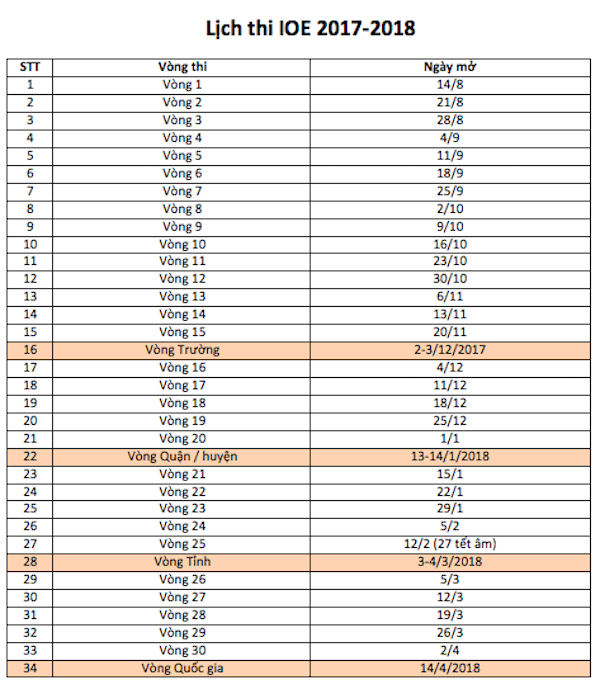 Lịch thi IOE các vòng chính thức
