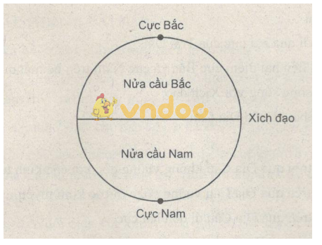 Vị trí, hình dạng và kích thước của Trái Đất