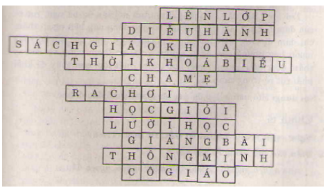  Luyện từ và câu lớp 4 Mở rộng vốn từ: Trường học. Dấu phẩy