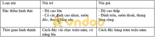 Địa hình bề mặt trái đất 