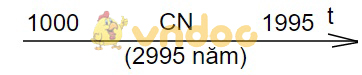 Cách tính thời gian trong lịch sử