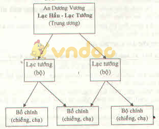 Nước Âu Lạc