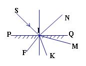 Câu hỏi trắc nghiệm môn vật lý