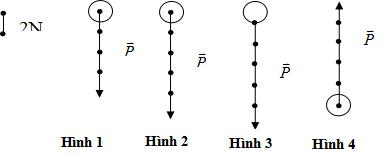 Câu hỏi trắc nghiệm môn vật lý