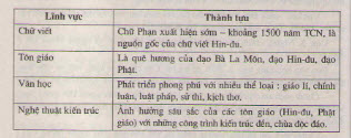 Ấn Độ thời phong kiến