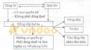 Cách mạng tư sản Pháp cuối thế kỉ XVIII