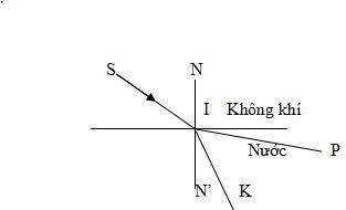 Câu hỏi trắc nghiệm môn Vật lý lớp 9