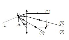 Câu hỏi trắc nghiệm môn Vật lý lớp 9