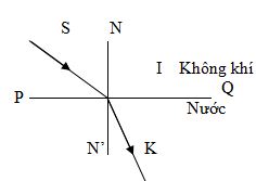 Câu hỏi trắc nghiệm môn Vật lý lớp 9
