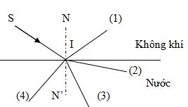 Câu hỏi trắc nghiệm môn Vật lý lớp 9