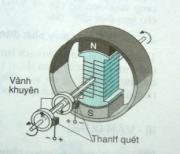 Câu hỏi trắc nghiệm môn Vật lý