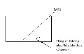 Câu hỏi trắc nghiệm môn Vật lý lớp 9
