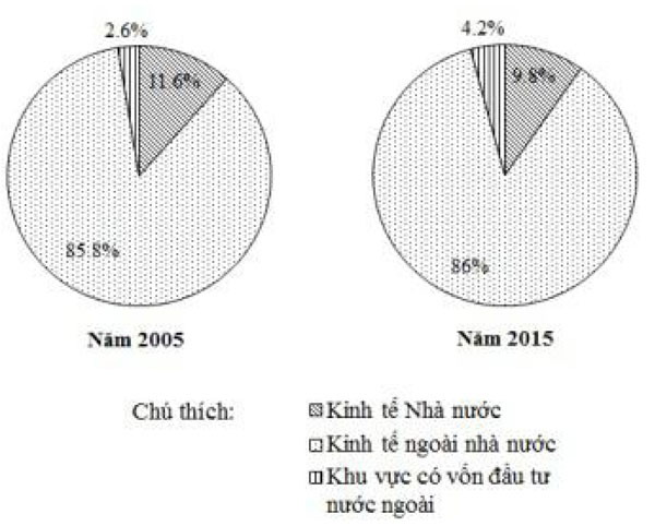 Bài tập trắc nghiệm môn Địa lý