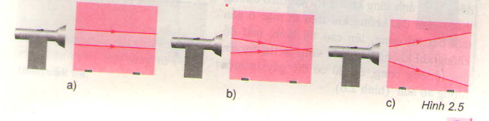  Sự truyền ánh sáng