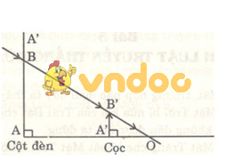 Ứng dụng định luật bảo toàn của ánh sáng