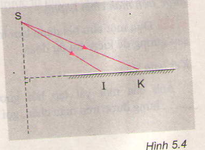 Ảnh của một vật tạo bởi gương phẳng