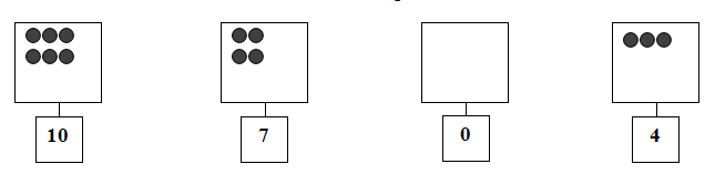 Đề khảo sát chất lượng môn Toán lớp 1