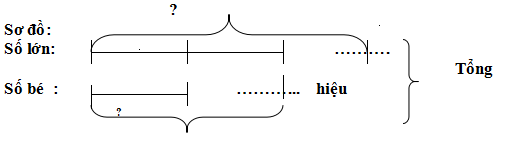 Các công thức toán lớp 4, 5