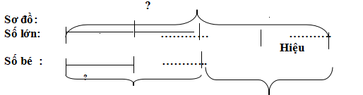 Các công thức toán lớp 4, 5