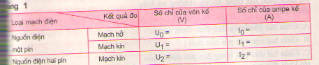 Hiệu điện thế giữa hai đầu dụng cụ điện