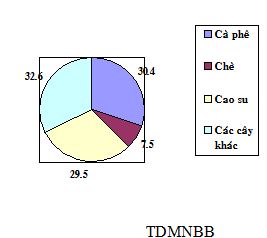 Giáo án môn địa lý lớp 12