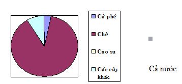 Giáo án môn địa lý lớp 12