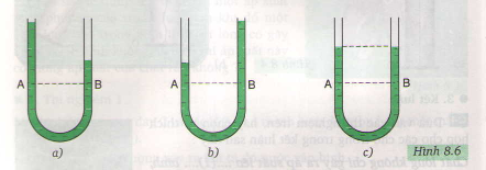  Áp suất chất lỏng - bình thông nhau