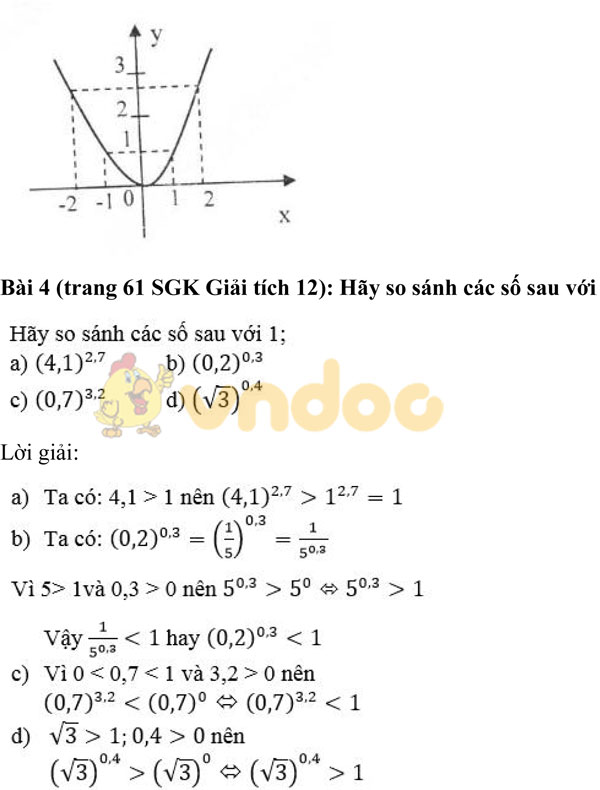 Giải bài tập trang 60, 61 SGK Giải tích lớp 12: Hàm số lũy thừa