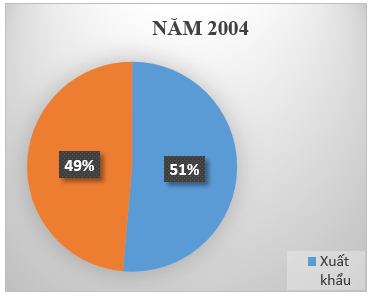 Giải bài tập SGK Địa lý lớp 11 Bài 10: Cộng hòa nhân dân Trung Hoa (Trung Quốc) - Tiết 3