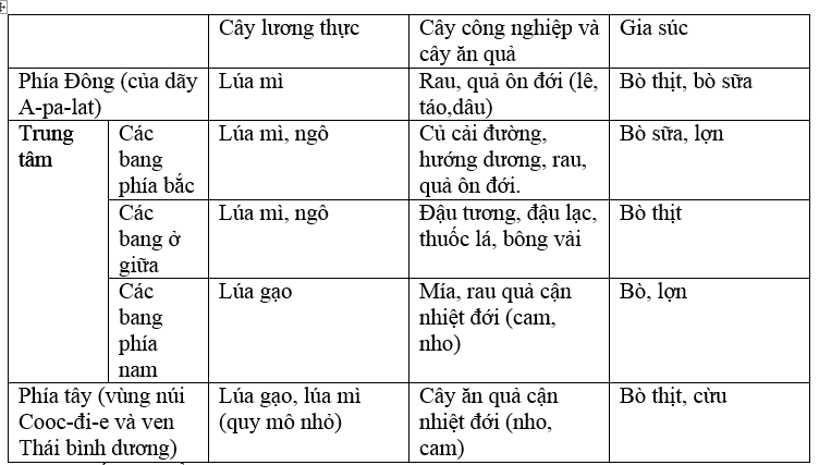 Giải bài tập SGK Địa lý lớp 11 Bài 6: Hợp Chủng Quốc Hoa Kì (Tiết 3)
