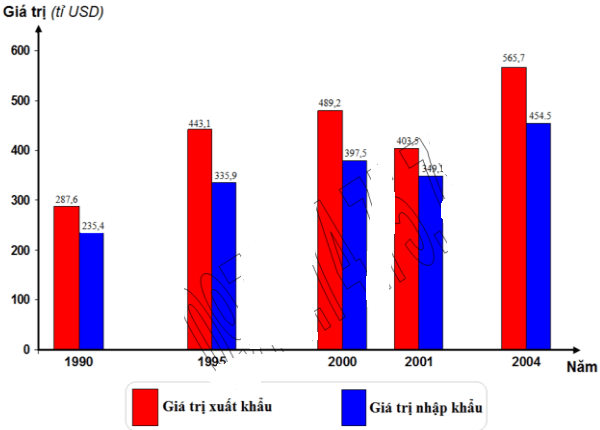 Giải bài tập SGK Địa lý lớp 11 Bài 9: Nhật Bản (Tiết 3)