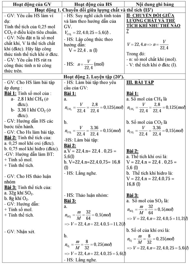 Giáo án Hóa học 8 bài 19: Chuyển đổi giữa khối lượng, thể tích và lượng chất (Tiết 2)