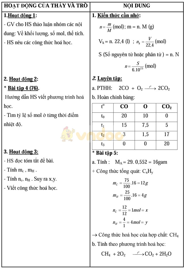 Giáo án Hóa học 8 bài 23: Bài luyện tập 4