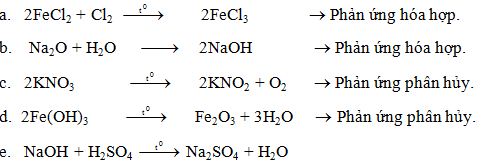Giáo án Hóa học 8 bài 28: Không khí - Sự cháy (Tiết 1)
