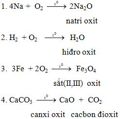Giáo án Hóa học 8 bài 29: Bài luyện tập 5