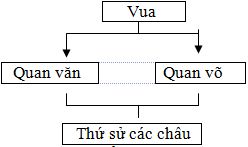 Giáo án Lịch sử 7 bài 8: Nước ta buổi đầu độc lập