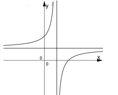 Đề thi thử THPT Quốc Gia môn Toán năm 2020