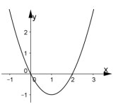 Đề thi thử THPT Quốc Gia môn Toán năm 2020
