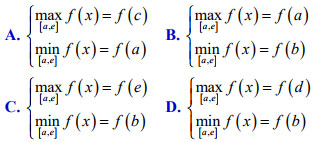 Đề thi thử THPT Quốc Gia môn Toán năm 2020