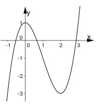 Đề thi thử THPT Quốc Gia môn Toán năm 2020